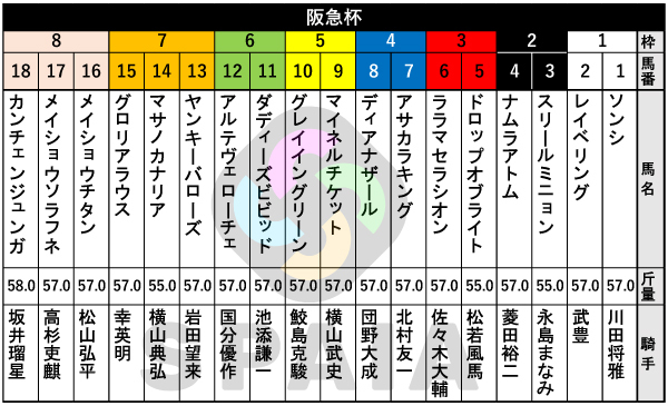 2026年阪急杯の出馬表,ⒸSPAIA