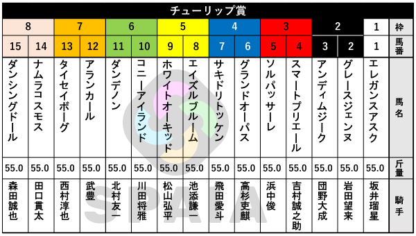 2026年チューリップ賞の出馬表,ⒸSPAIA