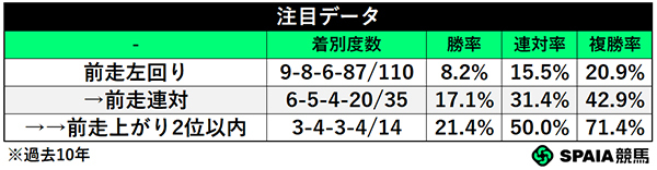 注目データ,ⒸSPAIA