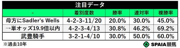 注目データ,ⒸSPAIA