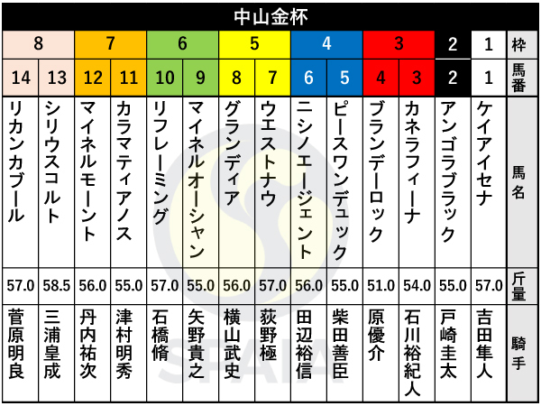 2026年中山金杯の出馬表,ⒸSPAIA