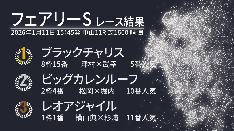 【フェアリーS結果速報】ブラックチャリスが重賞初制覇！津村明秀騎手は中山金杯から2週連続重賞V