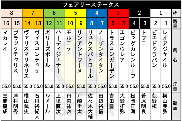 2026年フェアリーSの出馬表,ⒸSPAIA