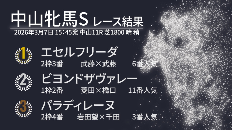 【中山牝馬S結果速報】エセルフリーダが先行押し切りV　鞍上武藤雅騎手とともにJRA重賞初制覇