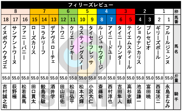 2026年フィリーズレビューの出馬表,ⒸSPAIA