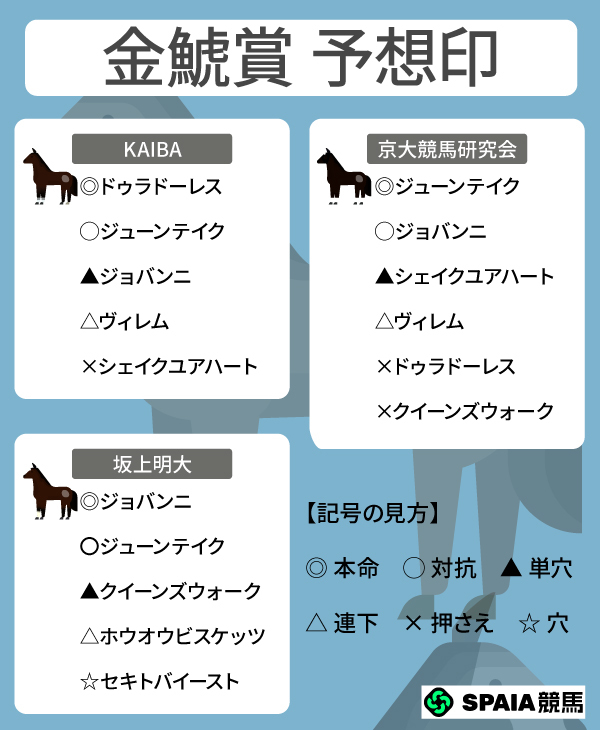 2026年金鯱賞のSPAIA予想まとめ,ⒸSPAIA