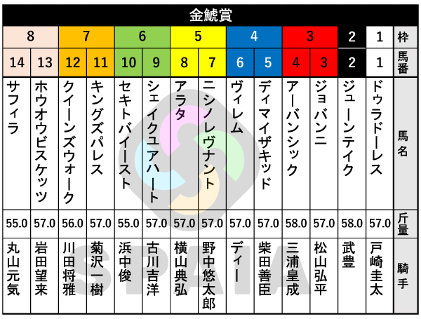 2026年金鯱賞の出馬表,ⒸSPAIA