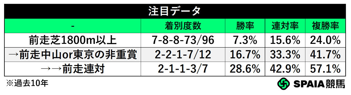 注目データ,ⒸSPAIA