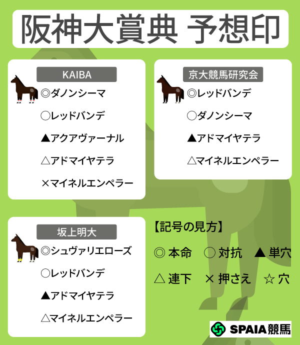2026年阪神大賞典のSPAIA予想まとめ,ⒸSPAIA