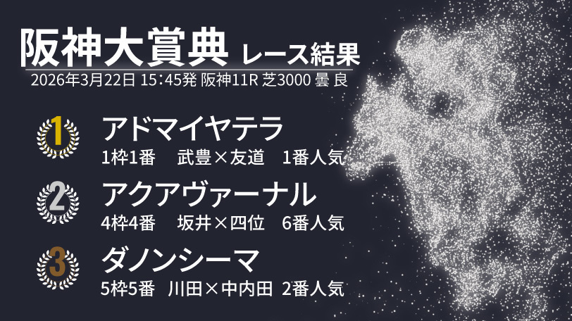 【阪神大賞典結果速報】アドマイヤテラが3馬身差の圧勝！　武豊騎手は40年連続のJRA重賞制覇