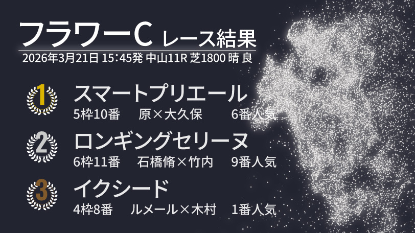 【フラワーC結果速報】スマートプリエールと原優介騎手が重賞初勝利　イクイノックス全妹イクシードは3着