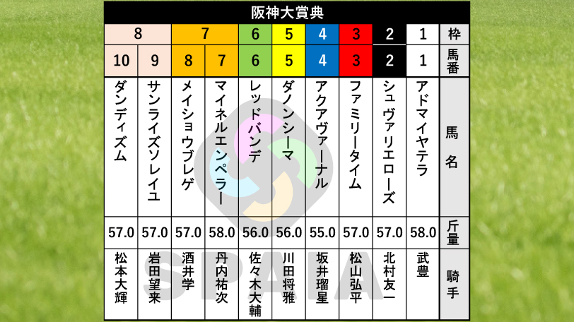 2026年阪神大賞典の枠順,ⒸSPAIA