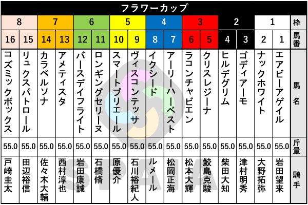 2026年フラワーCの出馬表,ⒸSPAIA