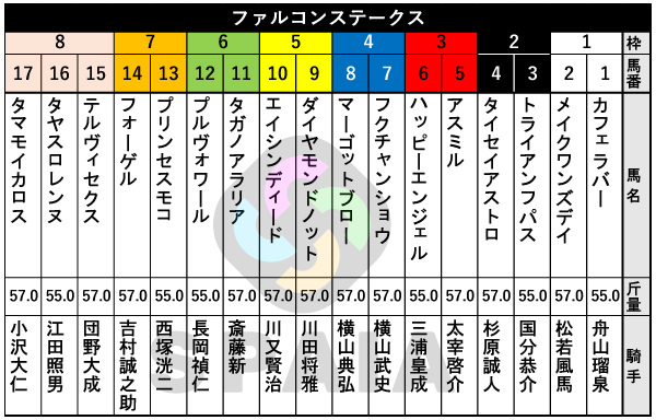 2026年ファルコンSの出馬表,ⒸSPAIA
