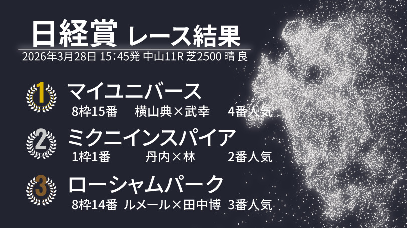 2026年日経賞結果速報,ⒸSPAIA