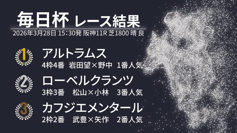 2026年毎日杯結果速報,ⒸSPAIA