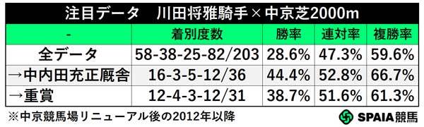 注目データ,ⒸSPAIA