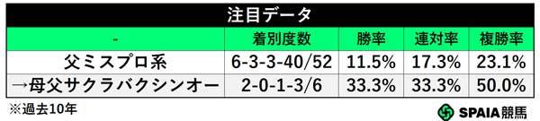 注目データ,ⒸSPAIA