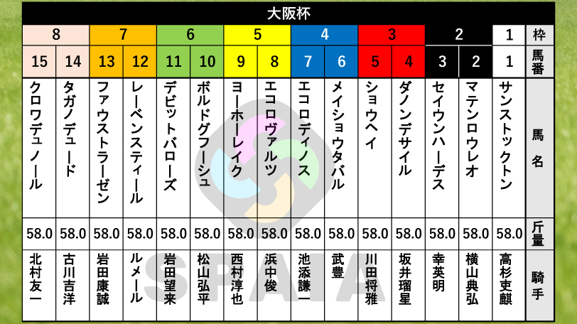2026年大阪杯の枠順,ⒸSPAIA