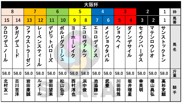 2026年大阪杯の出馬表,ⒸSPAIA