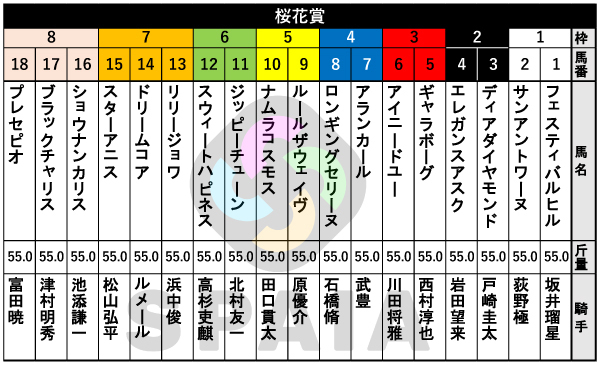 2026年桜花賞の出馬表,ⒸSPAIA