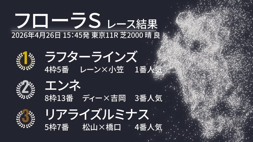 【フローラS結果速報】ラフターラインズが自慢の末脚を発揮！　2着は大外から伸びたエンネ