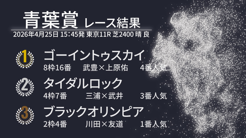 【青葉賞結果速報】武豊騎手騎乗ゴーイントゥスカイが重賞初制覇　2着はタイダルロック