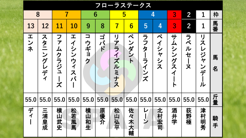 2026年フローラSの枠順,ⒸSPAIA