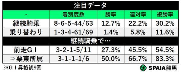 注目データ,ⒸSPAIA
