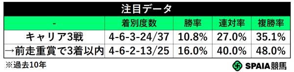 注目データ,ⒸSPAIA