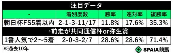 注目データ,ⒸSPAIA