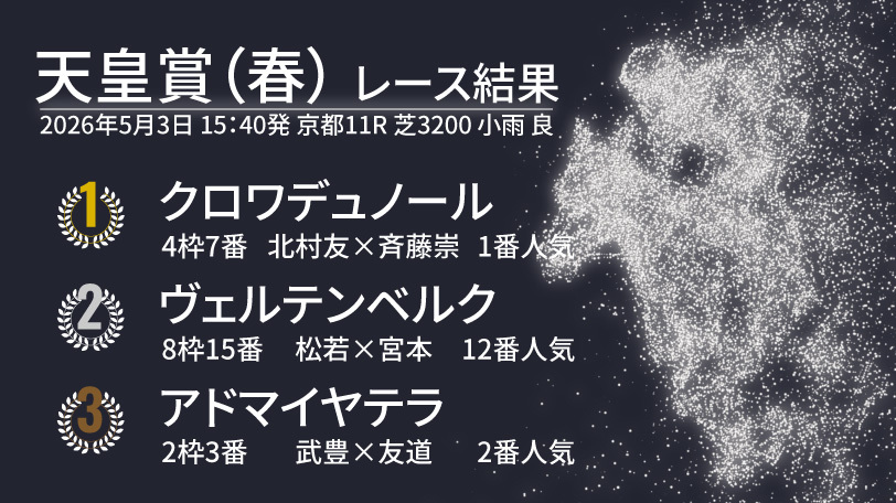 【天皇賞（春）結果速報】ゴール前の大激戦をクロワデュノールが制す！　2着はハナ差のヴェルテンベルク