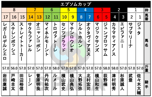 2026年エプソムCの出馬表,ⒸSPAIA