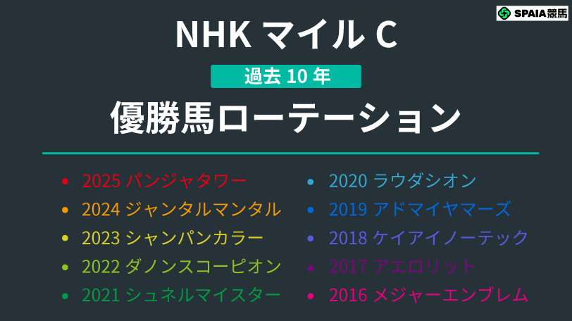 イメージ画像,ⒸSPAIA