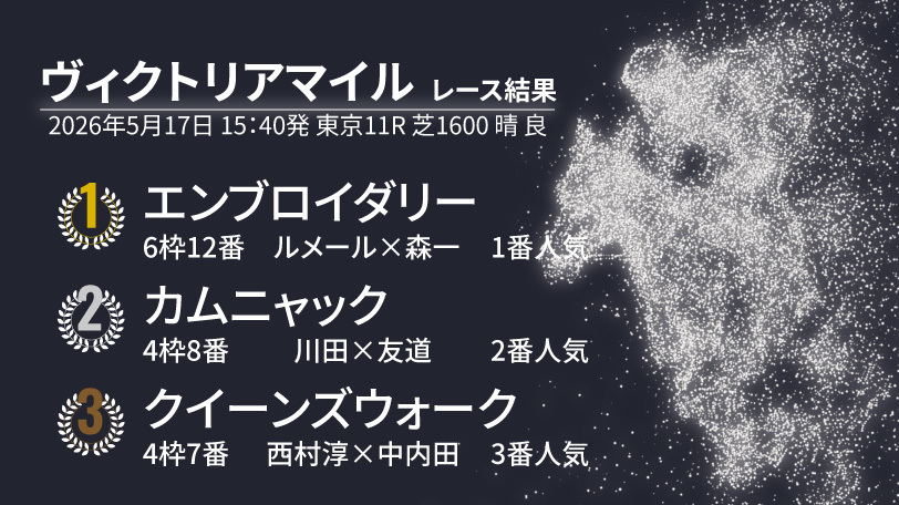 2026年ヴィクトリアマイル結果速報,ⒸSPAIA