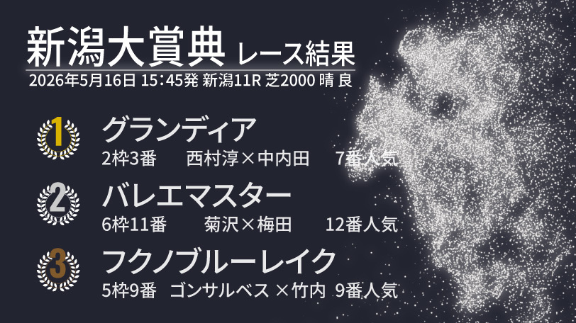 2026年新潟大賞典結果速報,ⒸSPAIA
