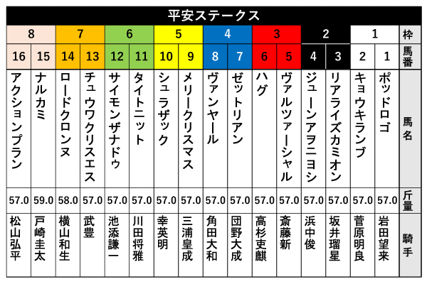 2026年平安Sの出馬表,ⒸSPAIA