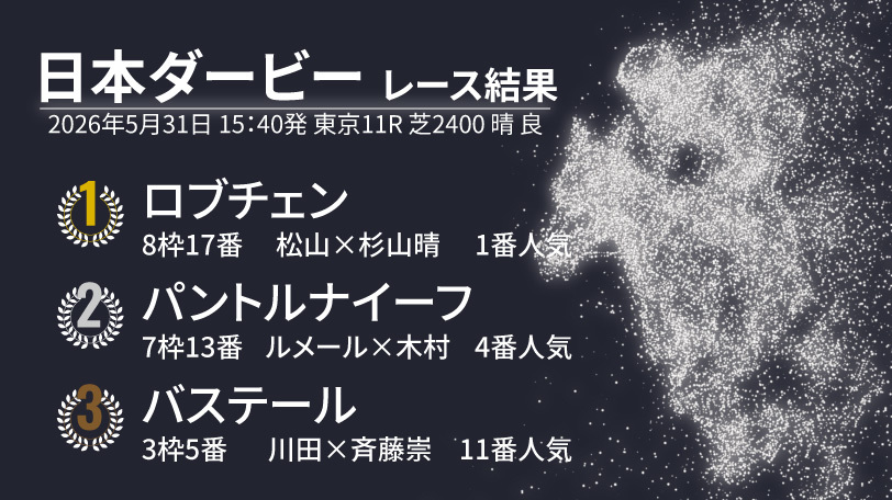 2026年日本ダービー結果速報,ⒸSPAIA