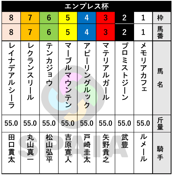 2026年エンプレス杯の出馬表,ⒸSPAIA