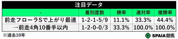 注目データ,ⒸSPAIA