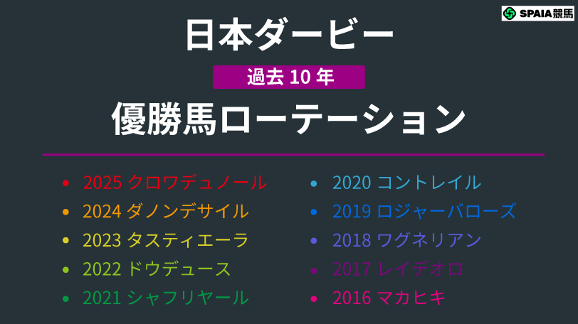 イメージ画像,ⒸSPAIA