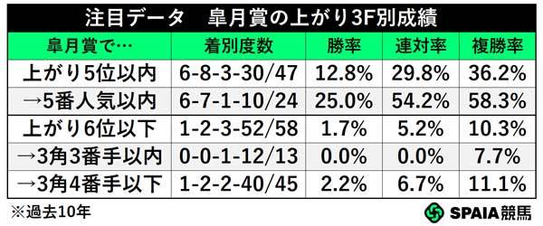注目データ,ⒸSPAIA