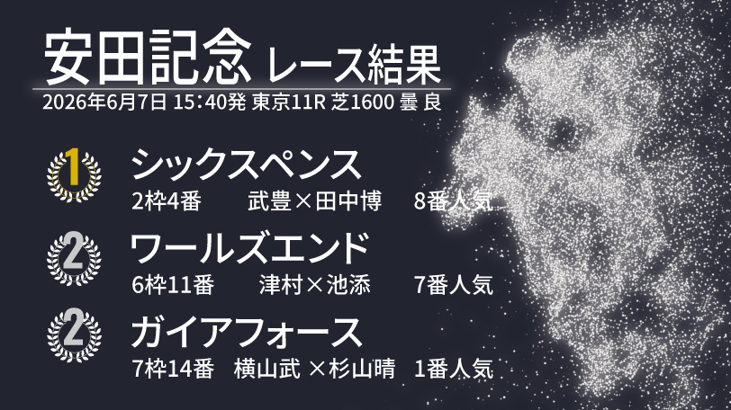 2026年安田記念結果速報,ⒸSPAIA