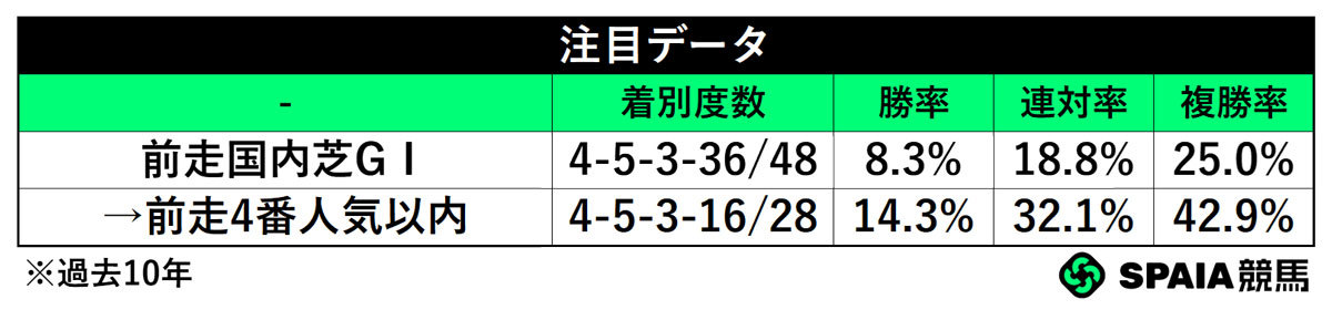 注目データ,ⒸSPAIA