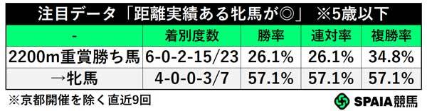 注目データ,ⒸSPAIA