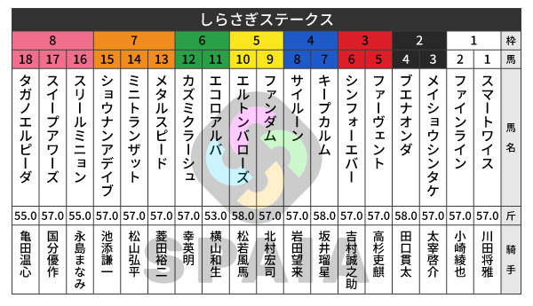 2026年しらさぎSの出馬表,ⒸSPAIA