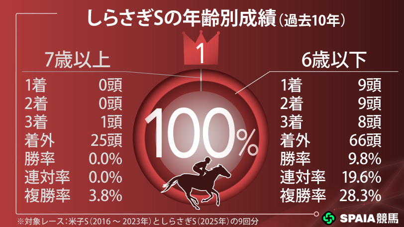 【しらさぎS】脚質・血統文句なし　好データ多数該当のカズミクラーシュに熱視線