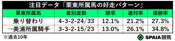 2026年ラジオNIKKEI賞の注目データ,ⒸSPAIA