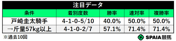 注目データ,ⒸSPAIA