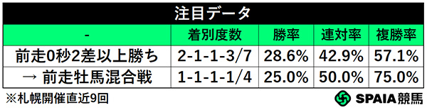 注目データ,ⒸSPAIA